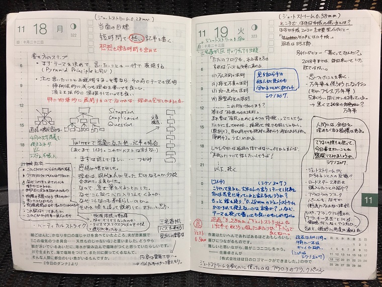 ほぼ日手帳と0.28mm